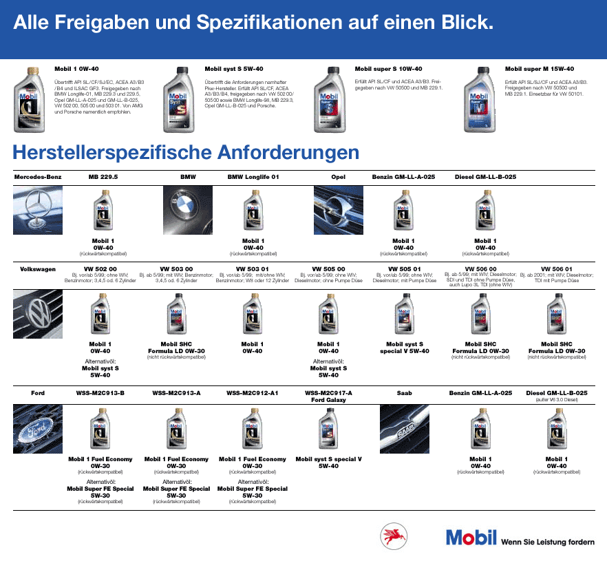 schmierstoffe